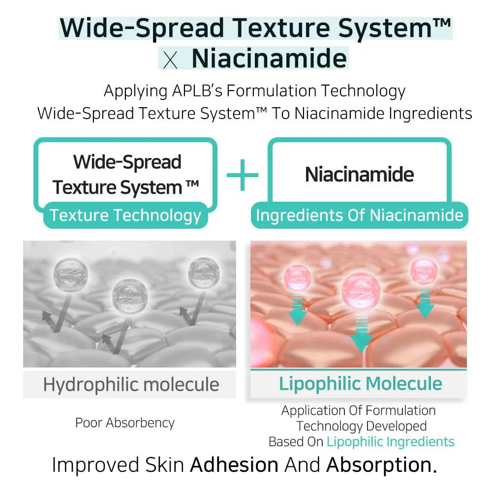 Glutathione Niacinamide Mist Essence - Glutationo ir niacinamido dulksna
