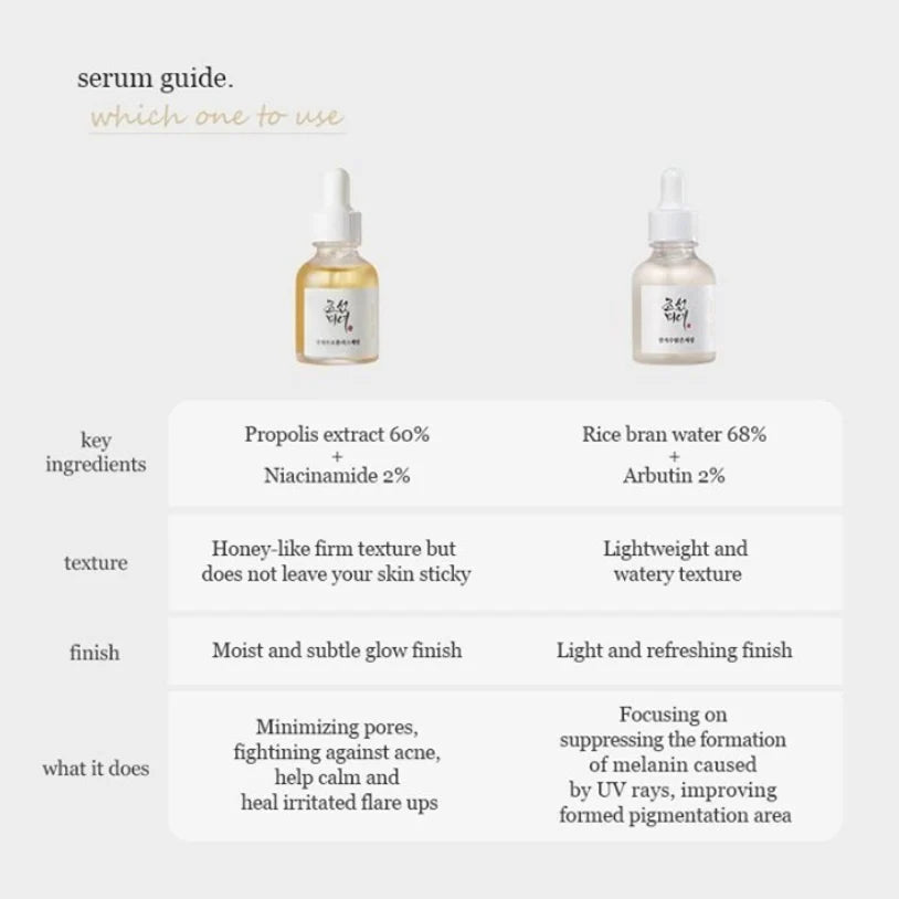 Beauty of Joseon GLOW SERUM : PROPLIS + NIACINAMIDE serumas
