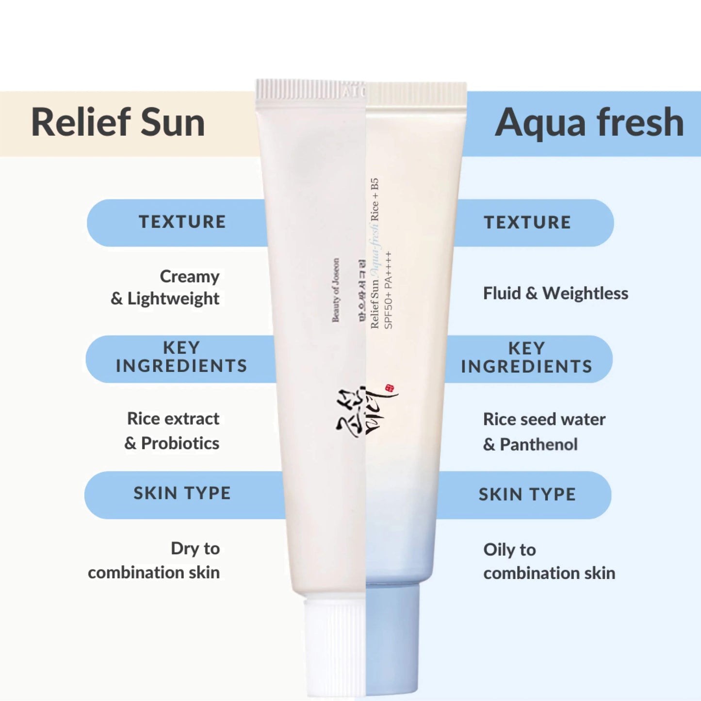Beauty of Joseon RELIEF SUN AQUA-FRESH : RICE + B5