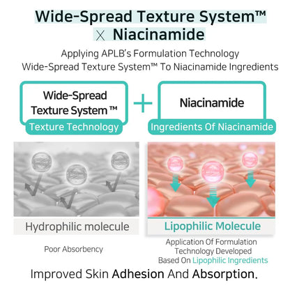 Glutathione Niacinamide Mist Essence - Glutationo ir niacinamido dulksna