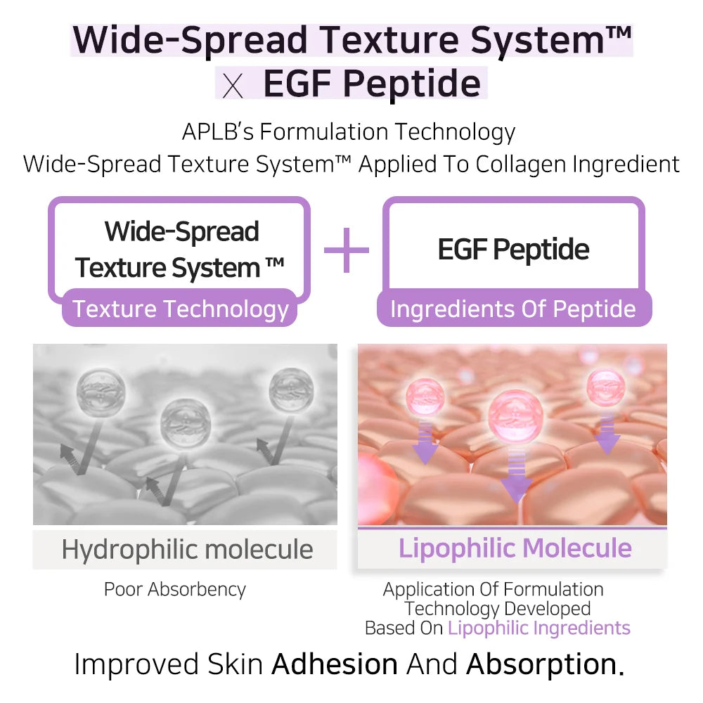 COLLAGEN EGF PEPTIDE FACIAL TONER - Kolageno, EGF ir peptidų tonikas 160ML