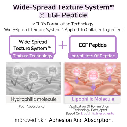 COLLAGEN EGF PEPTIDE FACIAL TONER - Kolageno, EGF ir peptidų tonikas 160ML
